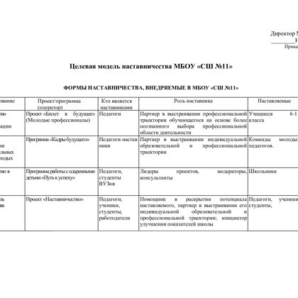 дорожная карта наставничества