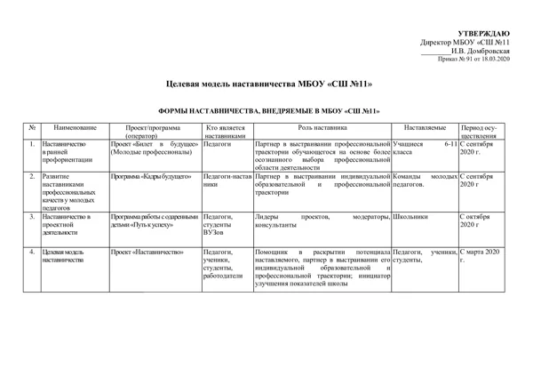 дорожная карта наставничества